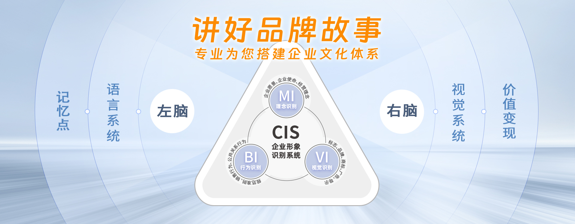 企業(yè)文化品牌形象設計，聚橋為您塑造文化品牌形象